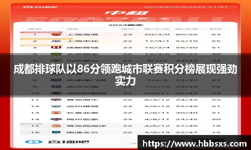 成都排球队以86分领跑城市联赛积分榜展现强劲实力